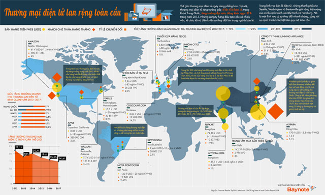 [Infographic] E-commerce spread globally Picture 2